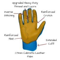 Bruce Bolt PREMIUM PRO Short Cuff Batting Gloves: Royal -Apparel Store SC ROYG PALM CALLOUTS